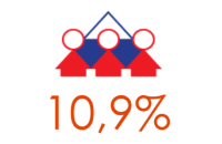 Ипотечная ставка по госпрограмме снижена до 10,9%